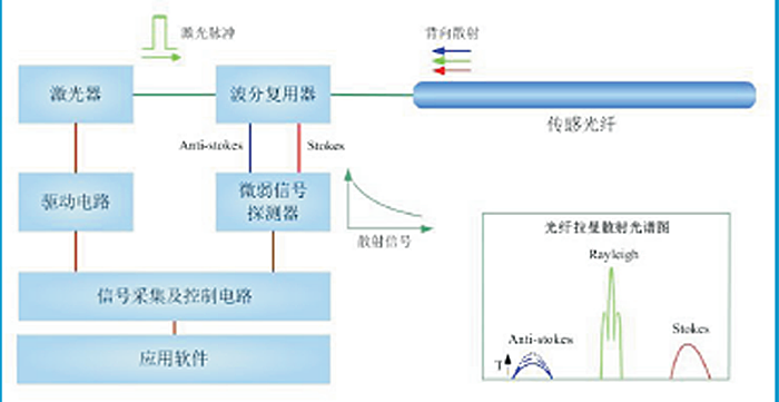B1級智能預(yù)警金屬套防火電纜ZHY-BTLY（B1）